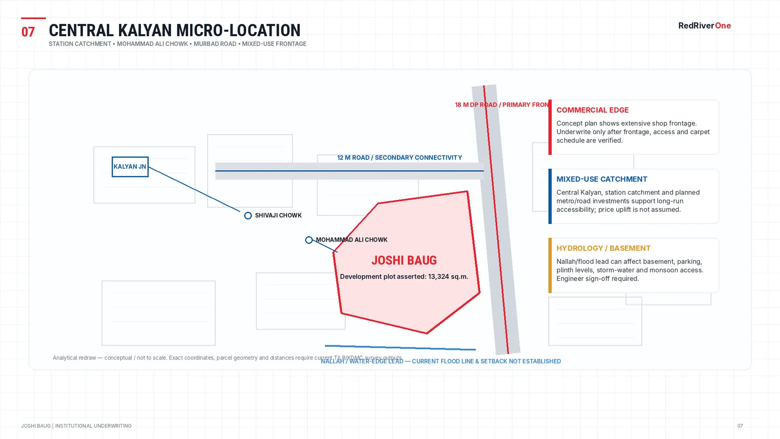 Analytical redraw of the site between an 18m DP road and a 12m road near Kalyan Junction, with a nallah lead along the southern edge.