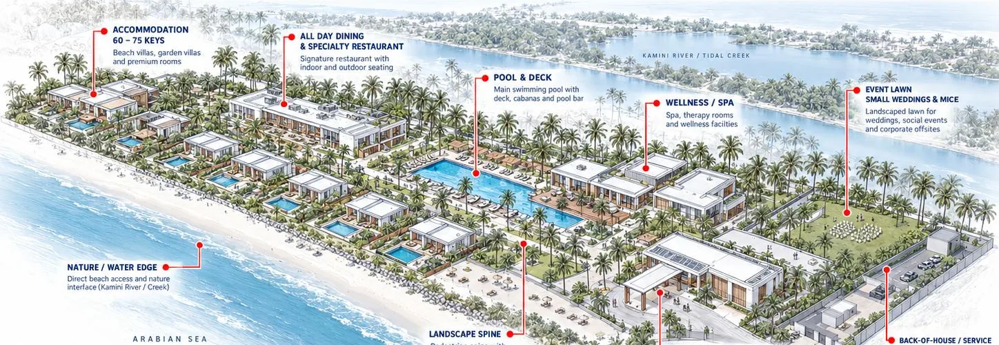Full resort concept with villas, pool, wellness and event lawn.