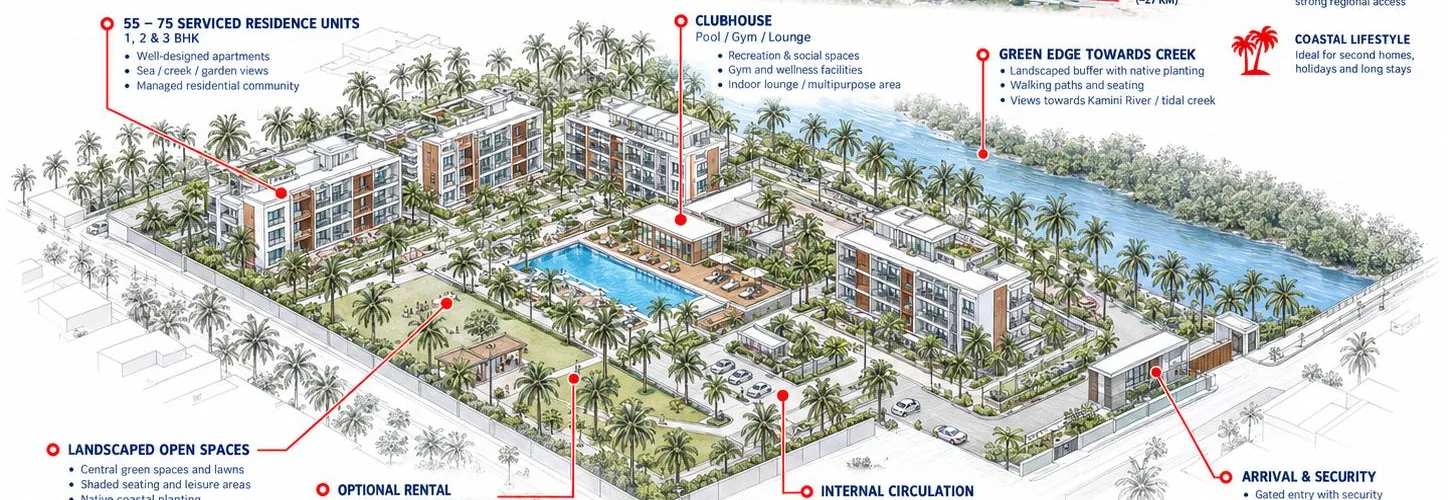 Managed coastal residences concept with clubhouse, pool and creek-side green edge.