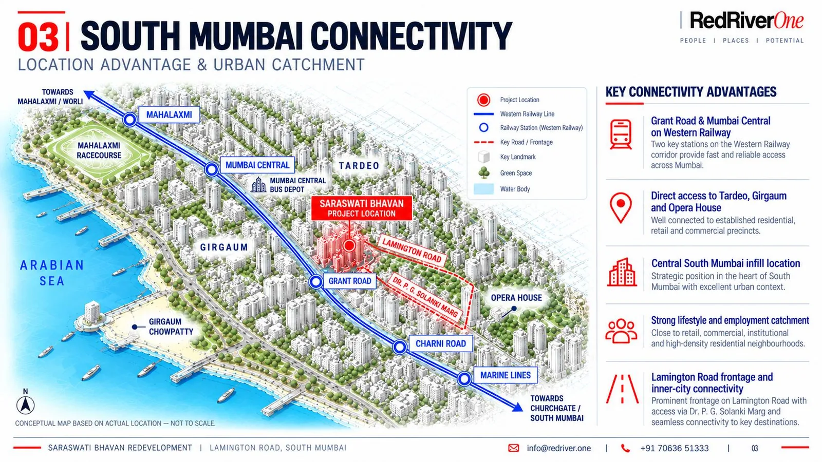 Connectivity map slide.