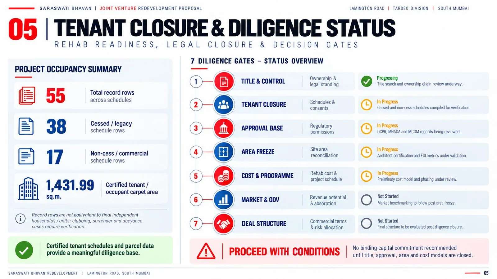 Diligence gates slide.