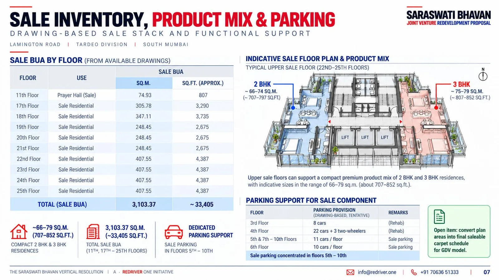 Sale inventory and floor plan slide.